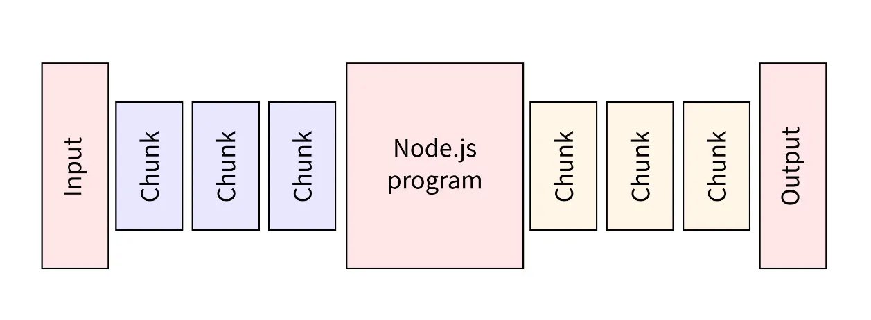 node.js featured