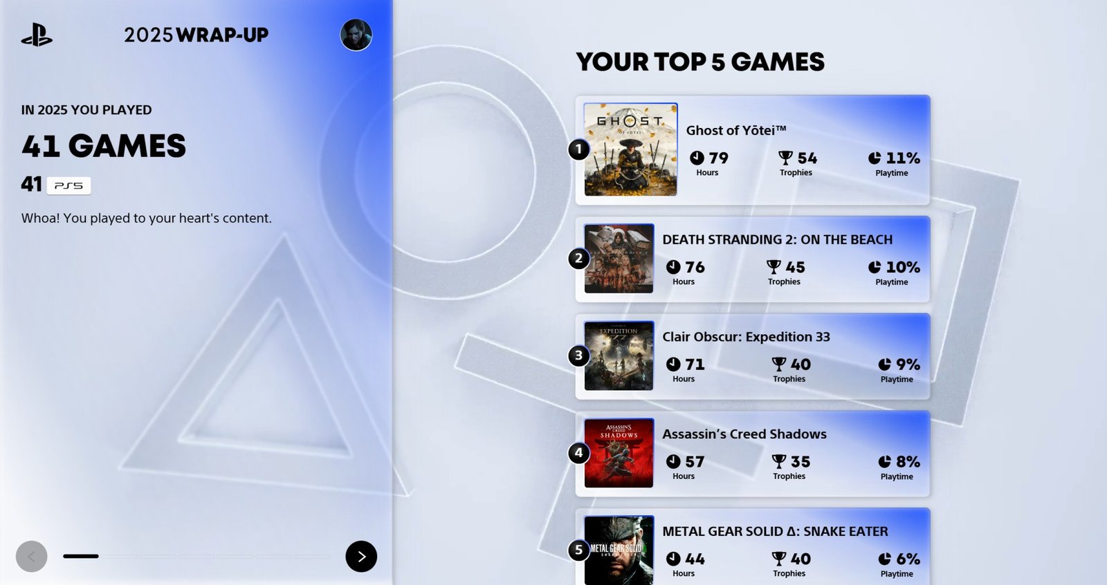 Playstation 2025 wrap-up